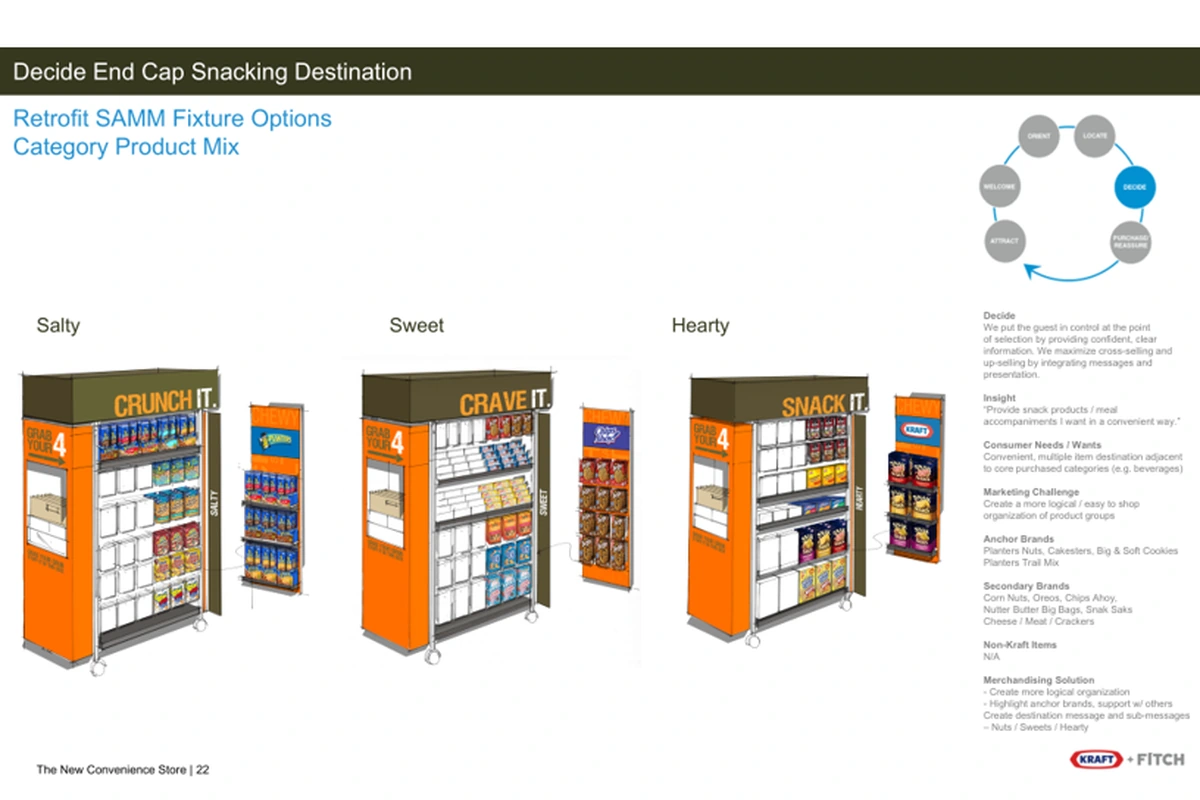 Kraft endcap snacking fixture options